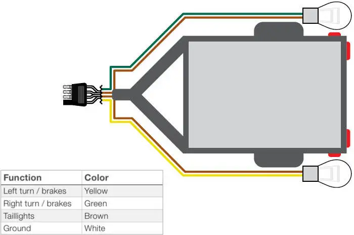 4-Wire Trailer Wiring Diagram - Yellow Brown Green 4-Wire Trailer Wiring Diagram - Yellow Brown Green