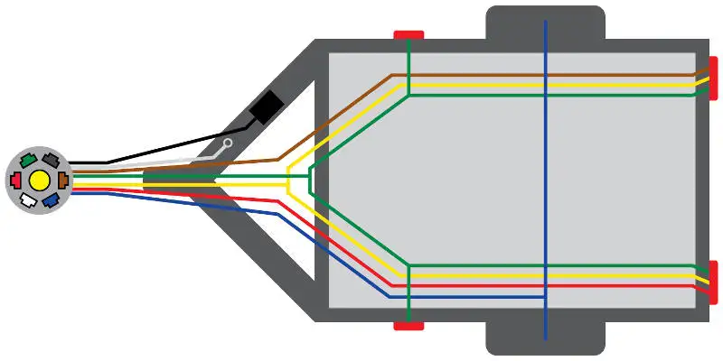 7 Pin Trailer Wiring Diagram RV Blade - Traditional 7 Pin Trailer Wiring Diagram RV Blade - Traditional