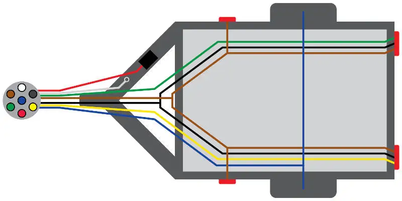 7 Pin Trailer Wiring Diagram with Brakes - Red, Blue, Yellow, Brown, Green, Black 7 Pin Trailer Wiring Diagram with Brakes - Red, Blue, Yellow, Brown, Green, Black