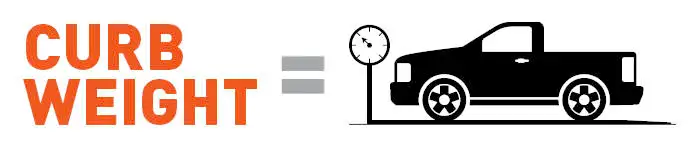 Curb Weight - Towing Capacity Guide Curb Weight - Towing Capacity Guide