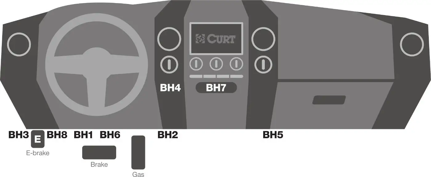 CURT Brake Controller Wiring Installation Locations - Diagram CURT Brake Controller Wiring Installation Locations - Diagram