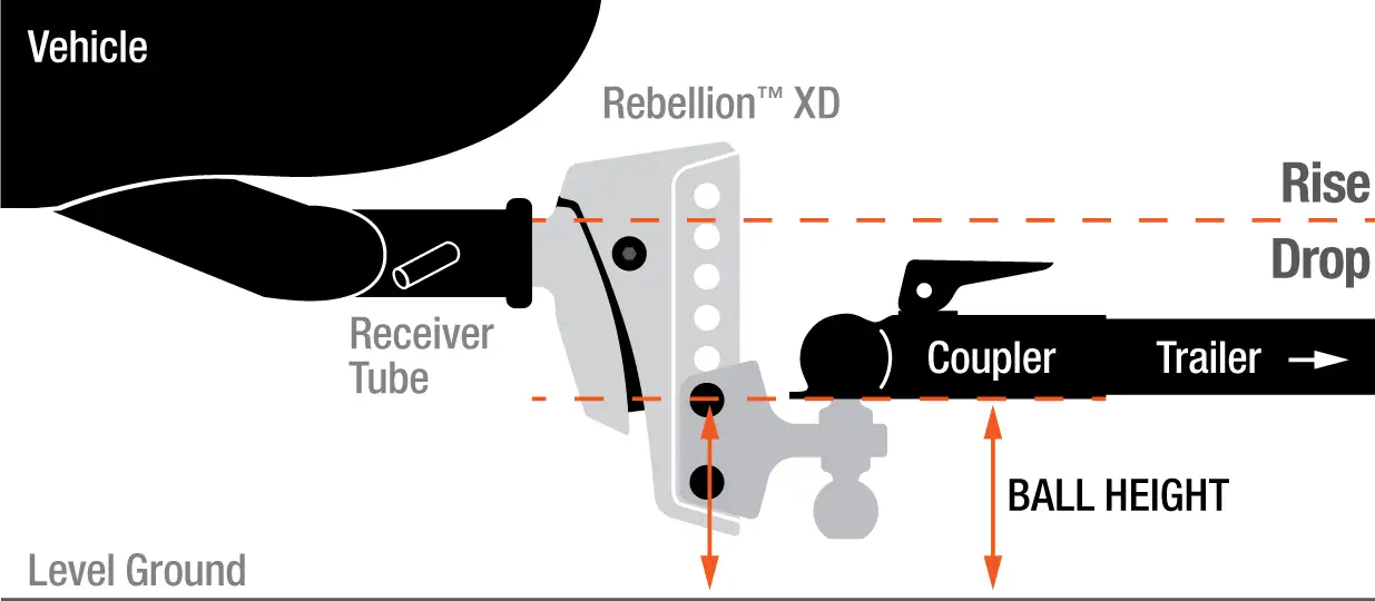 Measuring your rise or drop height is easy with this three-step process