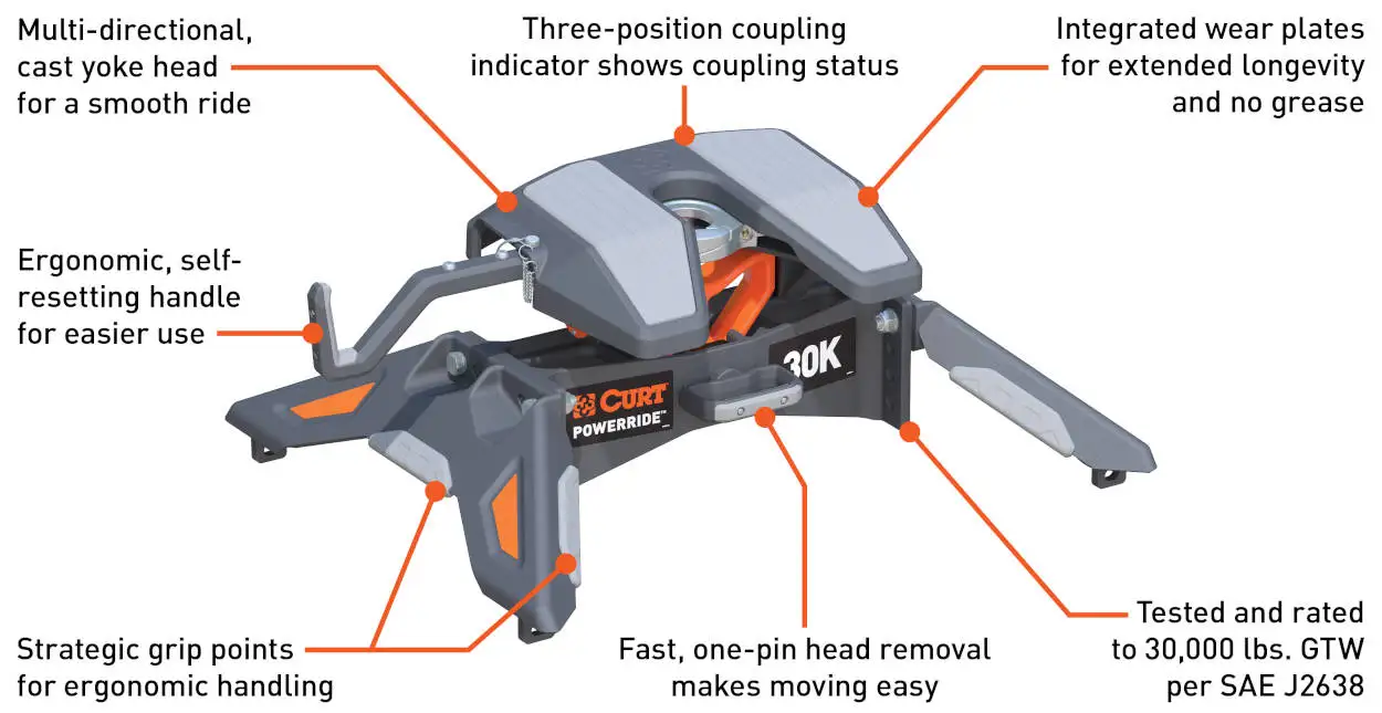CURT PowerRide 5th Wheel Features CURT PowerRide 5th Wheel Features