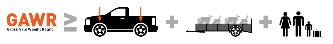 GAWR - Gross Axle Weight Rating - Towing Capacity Guide GAWR - Gross Axle Weight Rating - Towing Capacity Guide