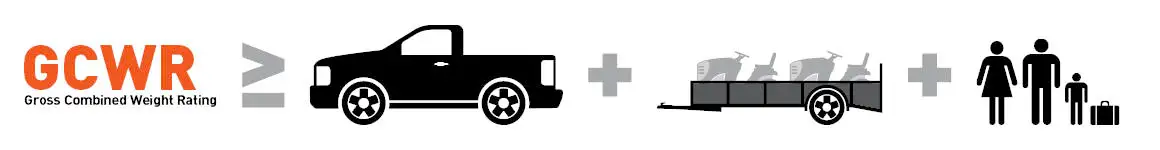 GCWR - Gross Combined Weight Rating - Towing Capacity Guide GCWR - Gross Combined Weight Rating - Towing Capacity Guide
