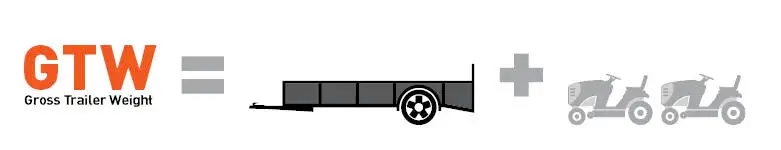 GTW - Gross Trailer Weight - Towing Capacity Guide GTW - Gross Trailer Weight - Towing Capacity Guide