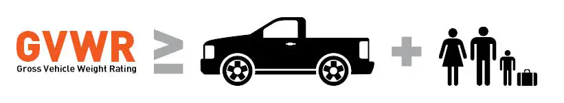 GVWR - Gross Vehicle Weight Rating - Towing Capacity Guide GVWR - Gross Vehicle Weight Rating - Towing Capacity Guide