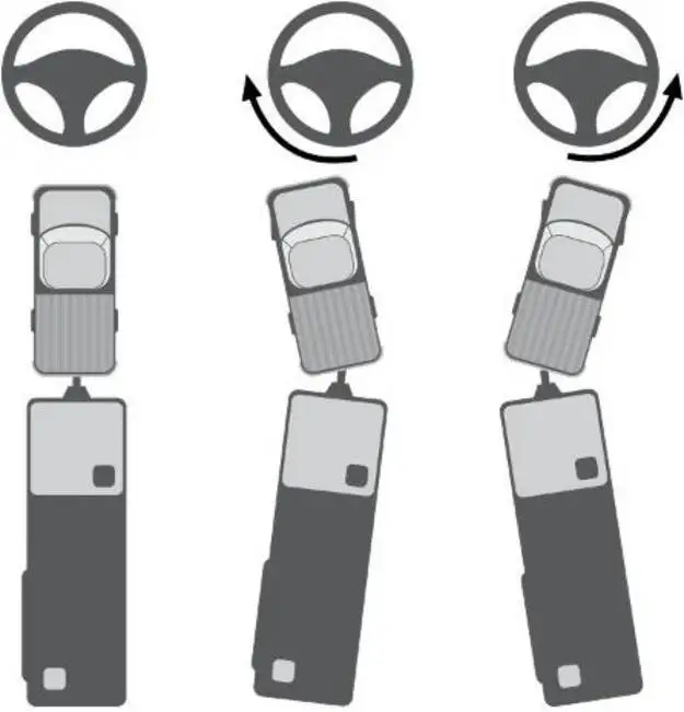 How to Backup a Trailer Diagram How to Backup a Trailer Diagram
