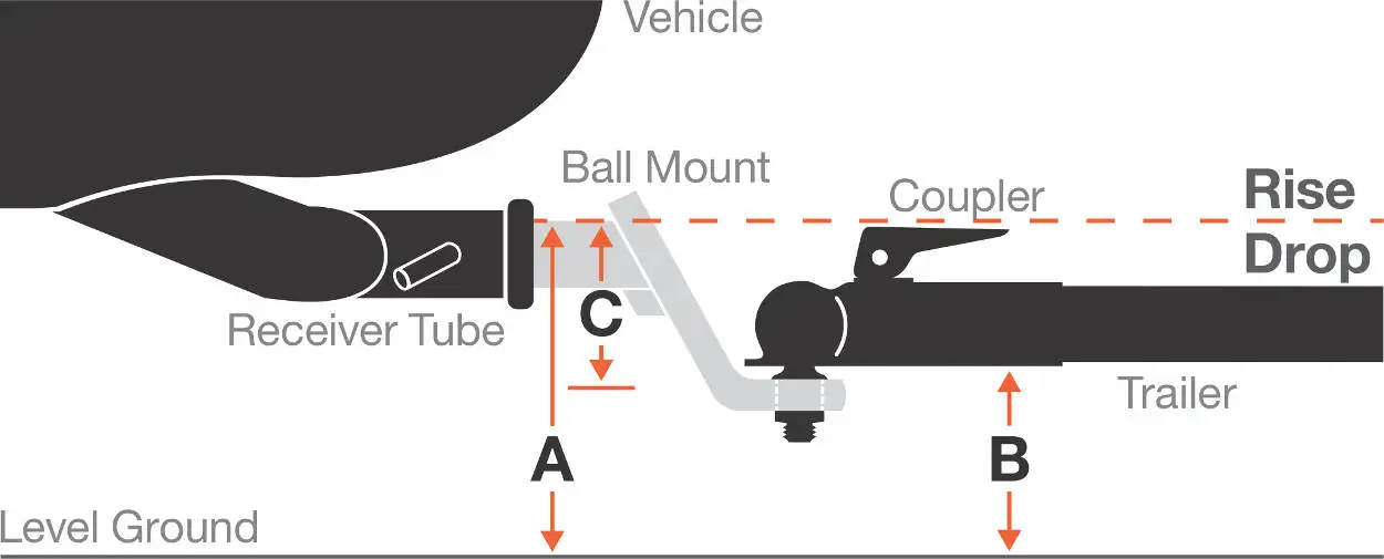 How to Measure Hitch Drop - Diagram How to Measure Hitch Drop - Diagram