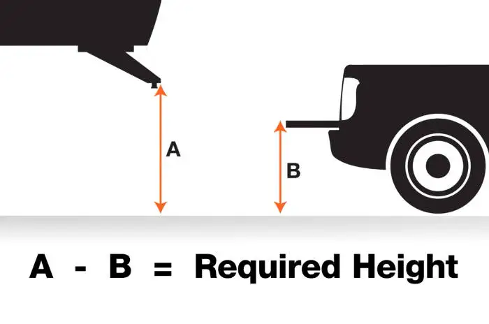 Measure 5th Wheel Hitch Height Measure 5th Wheel Hitch Height