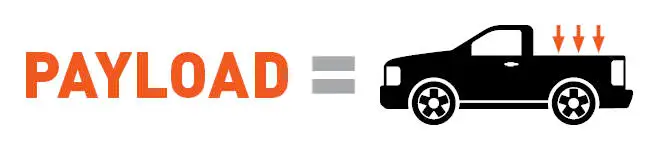 Payload - Towing Capacity Guide Payload - Towing Capacity Guide