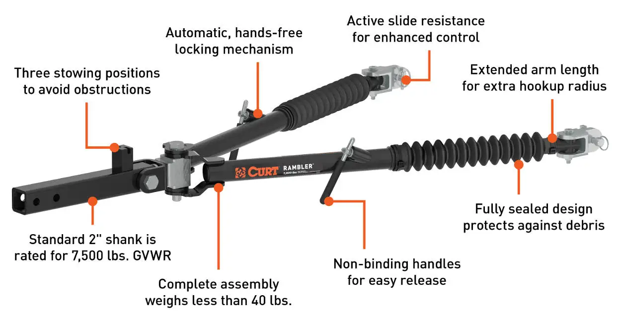 Rambler Steel Tow Bar Features & Benefits Rambler Steel Tow Bar Features & Benefits