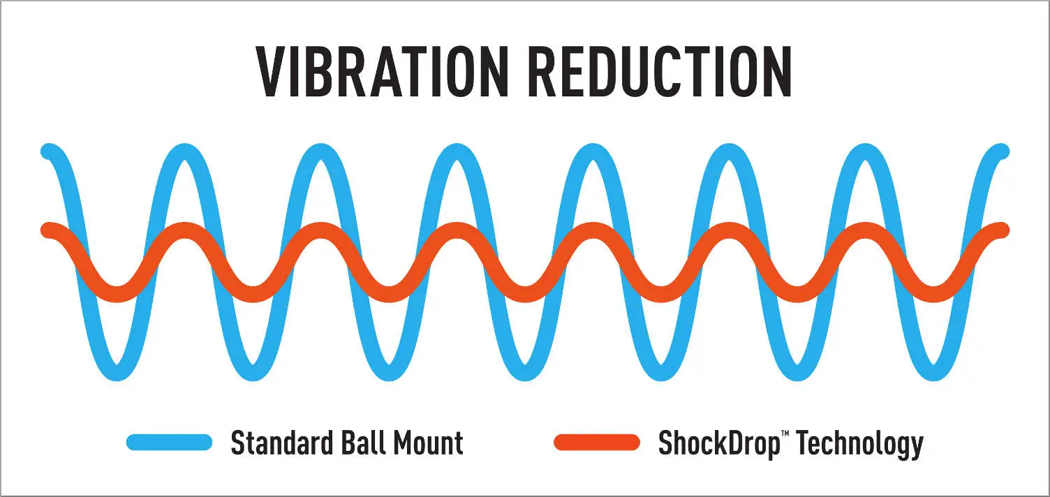 ShockDrop Anti-Rattle Hitch Vibration Comparison ShockDrop Anti-Rattle Hitch Vibration Comparison