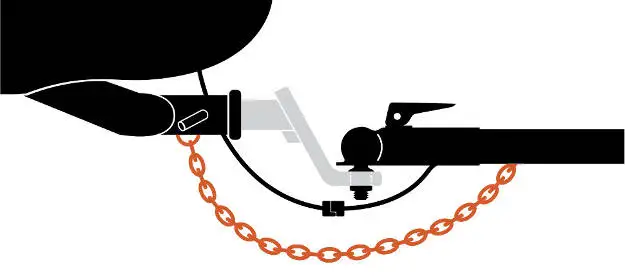 What Is a Safety Chain - Diagram What Is a Safety Chain - Diagram